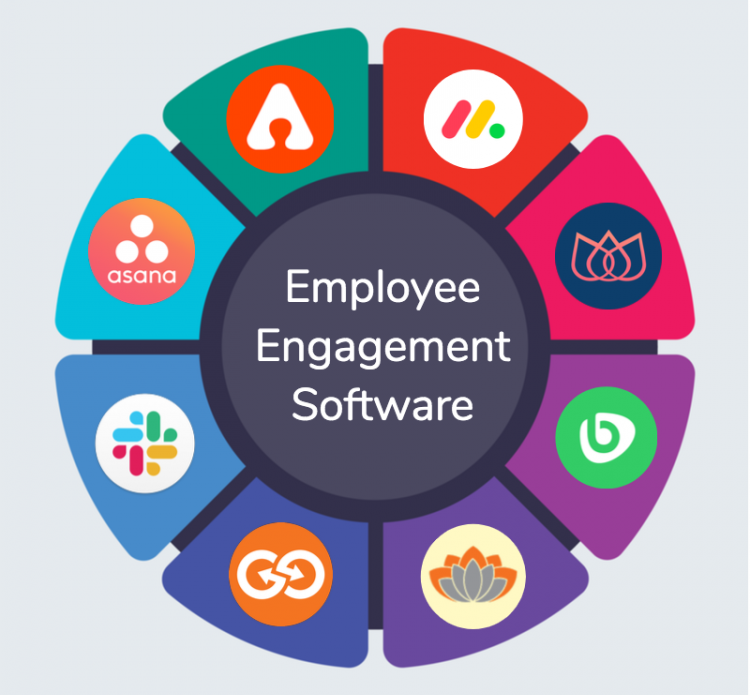 16 Best Employee Engagement Software Platforms For High Performing Teams In 2021 [HR Approved]