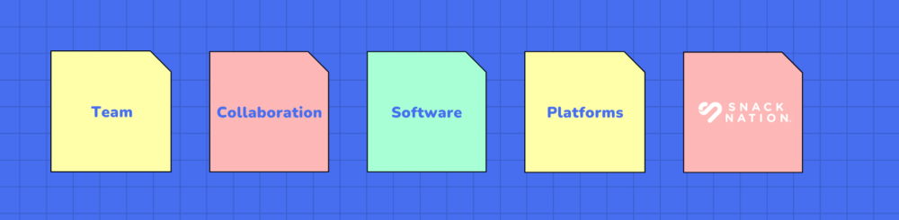 Team Collaboration Software Platforms